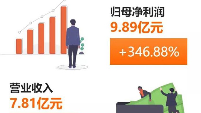 奇正藏藥(002287)發(fā)布半年報(bào)：凈利、每股收益雙雙突破300%